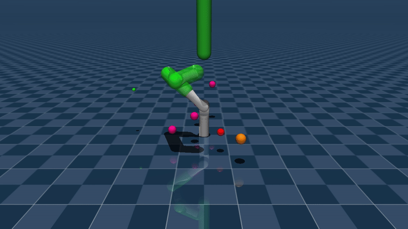 CBF Simulation